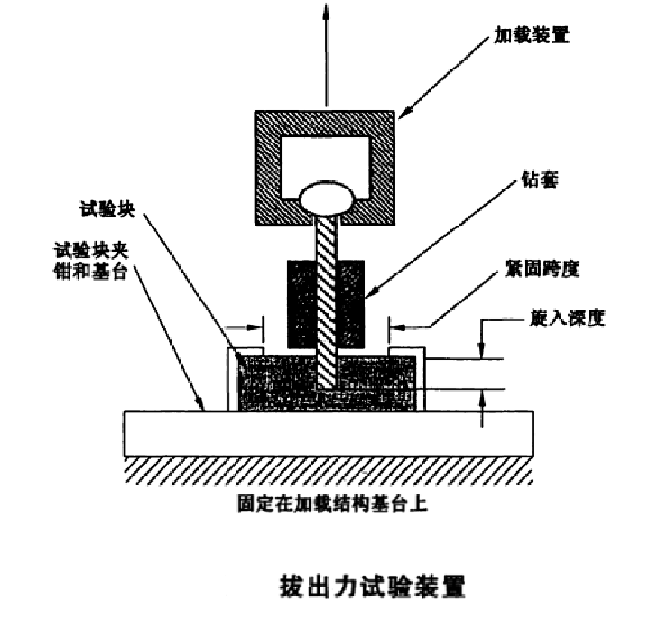 接骨螺钉轴向拔出力试验机