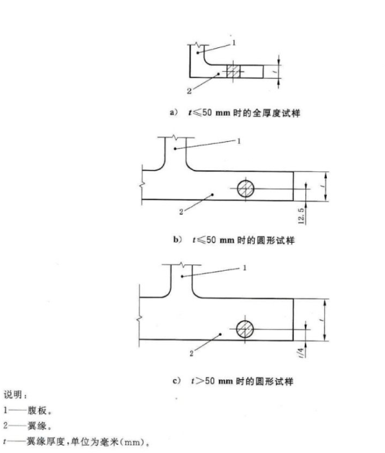 冷轧钢带拉伸强度测试取样方法