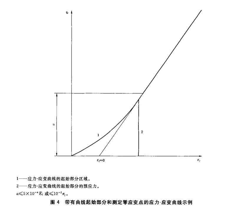 塑料材料弯曲性能试验机操作规程