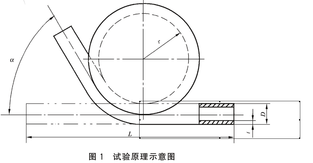 金属管弯曲塑形变形测试机检测标准GBT244 -2020 ​