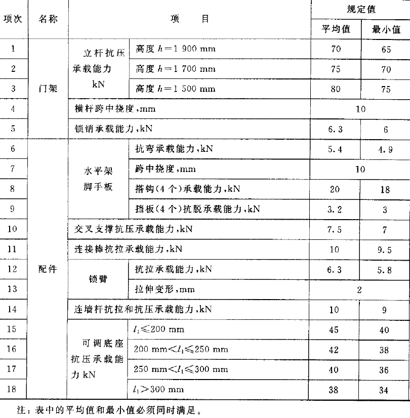 门式钢管脚手架力学性能试验机依据JG 13